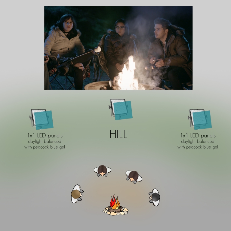 Social Media Campfire.jpg